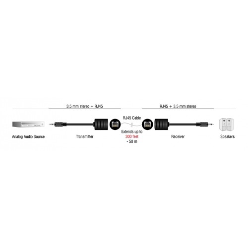 DELOCK audio extender 87858, 3.5mm σε RJ45, έως 50m, μαύρο, 2τμχ