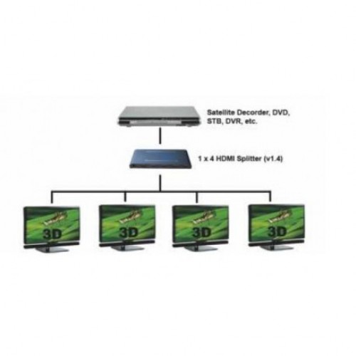 MrCable HDMI splitter - 1.4V - 1 είσοδος, 4 έξοδοι - Με τροφοδοτικό