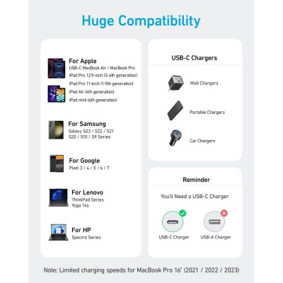 ANKER 310 USB-C to USB-C 240W 0.9m
