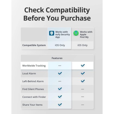 ANKER Eufy Smart Tracker Link Tag 2 pack